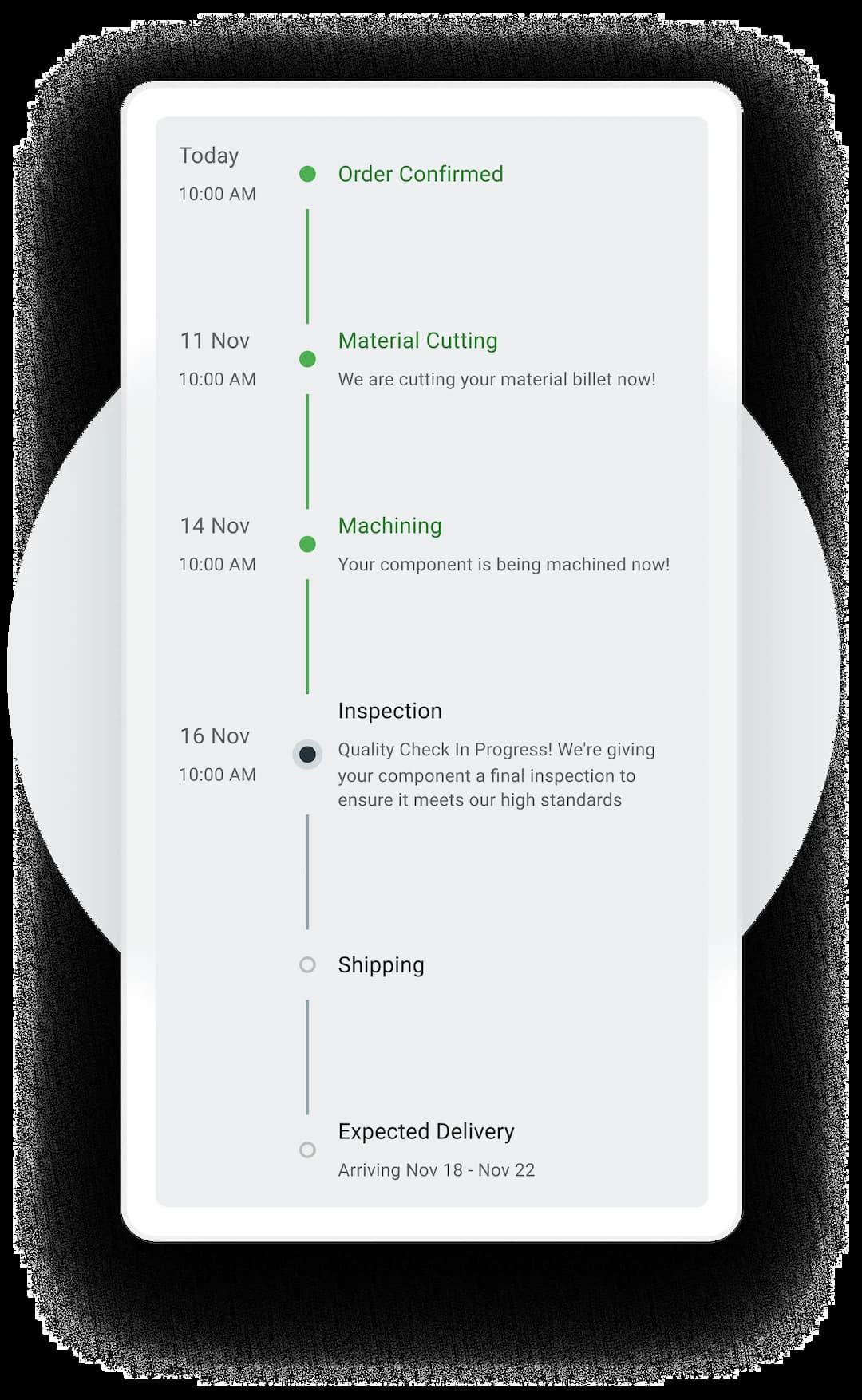 timeline of the manufacturing process starting from the order of the material to the expected delivery date